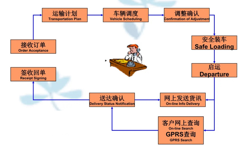 苏州到古塔搬家公司-苏州到古塔长途搬家公司